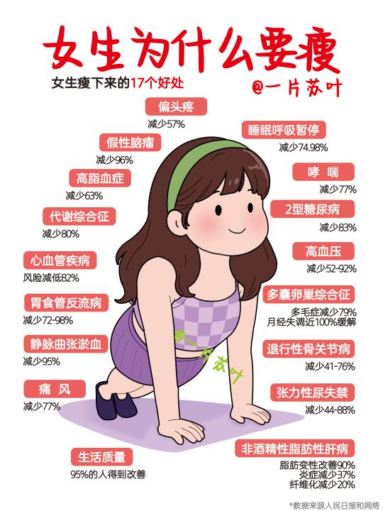 适合普通人的减脂方式✅容易坚持还有效‼️