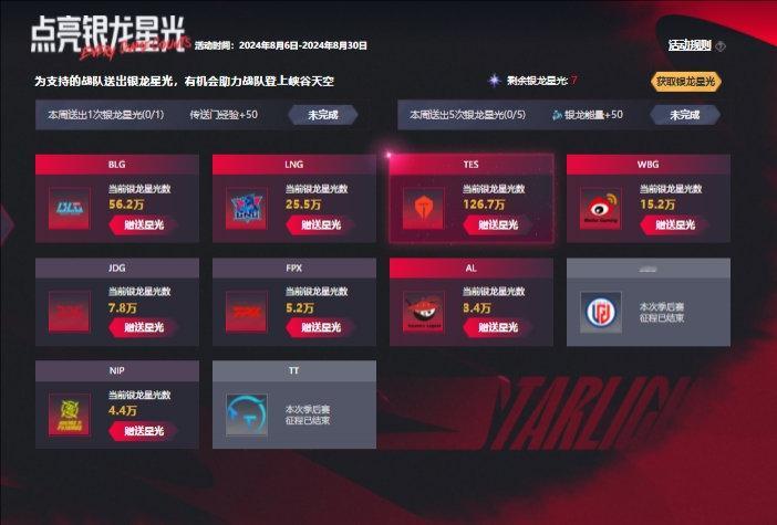 哥哥的人气无人敌！LPL季后赛助威活动：TES得票数断层领先[吃惊]LOL官方推
