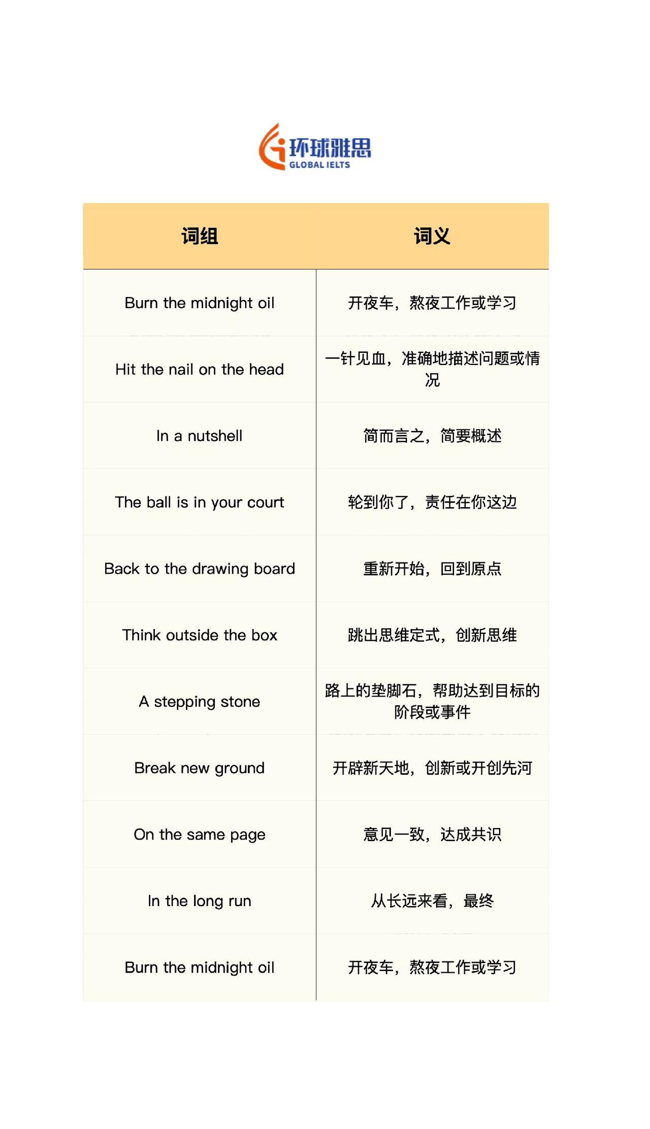 英语 雅思 背单词 词汇 考研英语