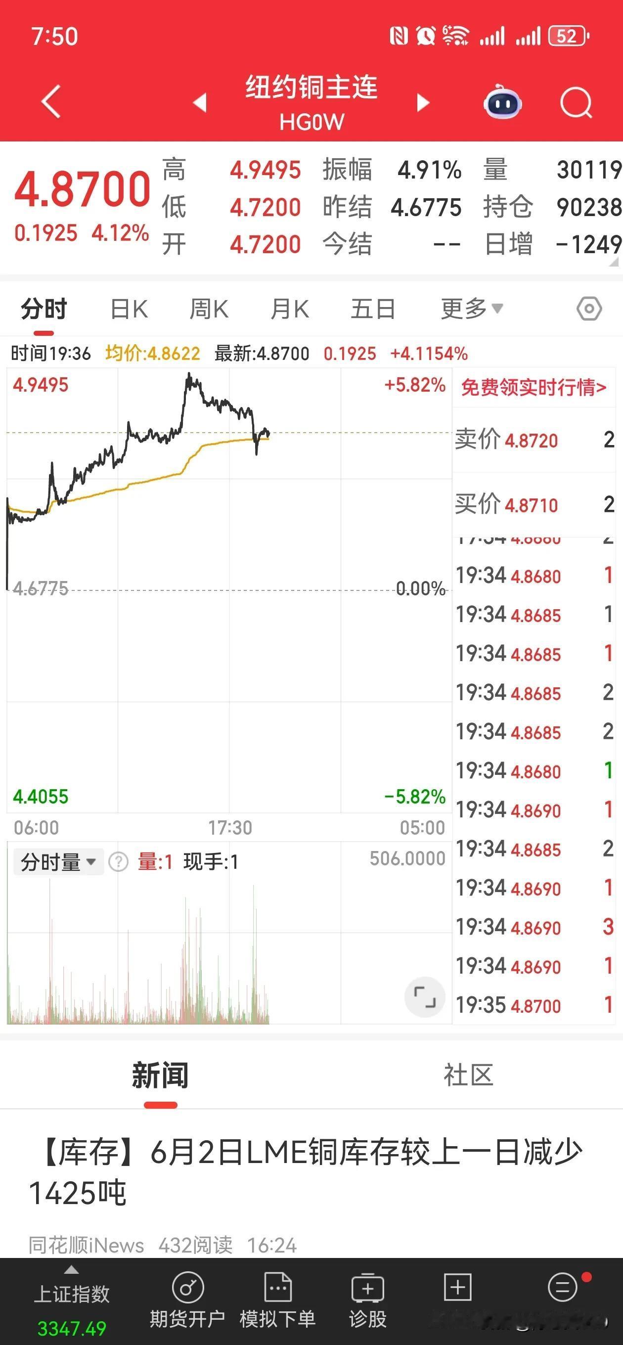 黄金，铜，原油全线大涨，避险又来了，他不靠谱又反复念经了，俄乌都出大事了，明天又