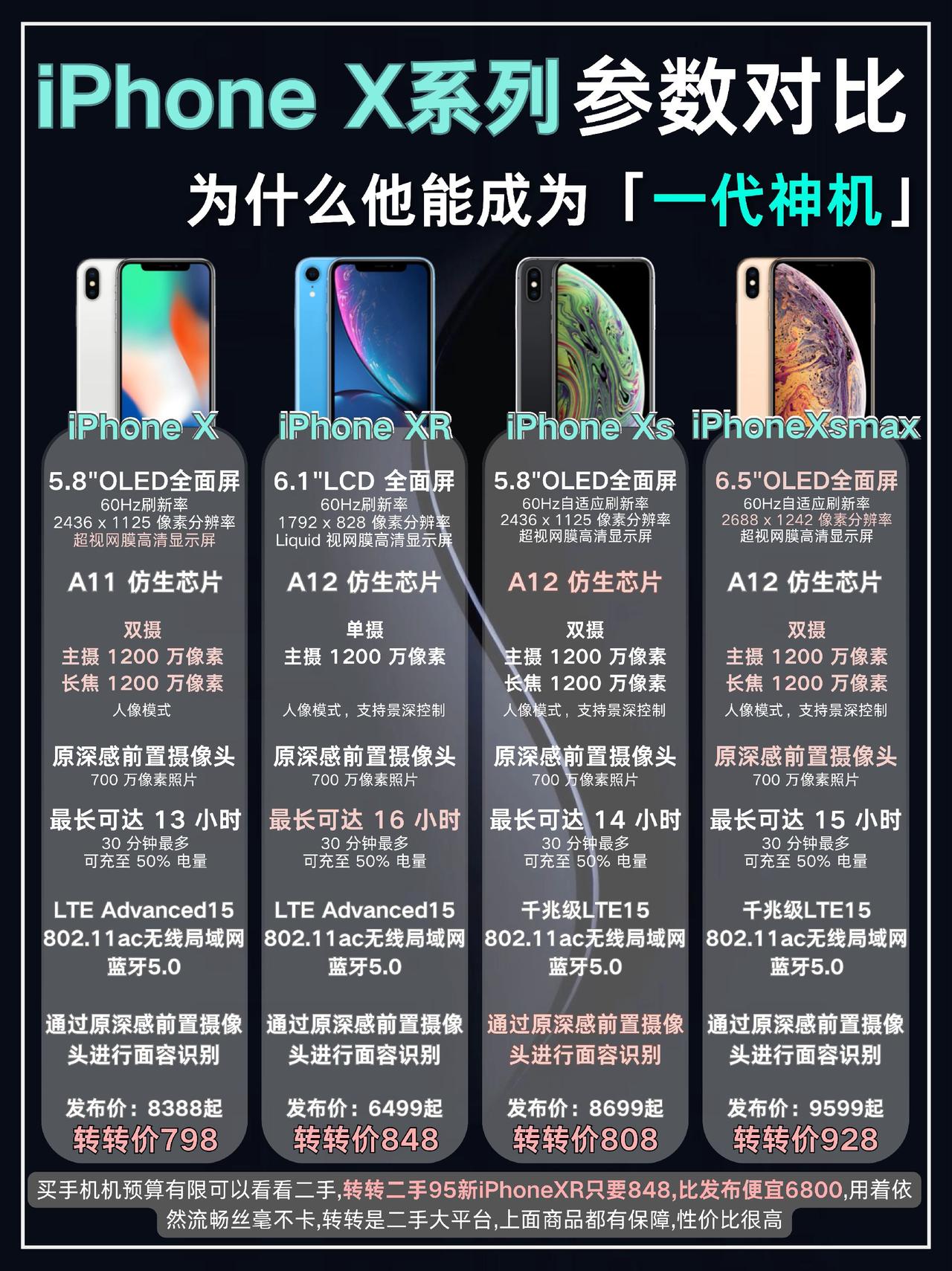 IPhoneX系列为什么能成为一代神机？苹果全系机型 数码科技 iphone定制