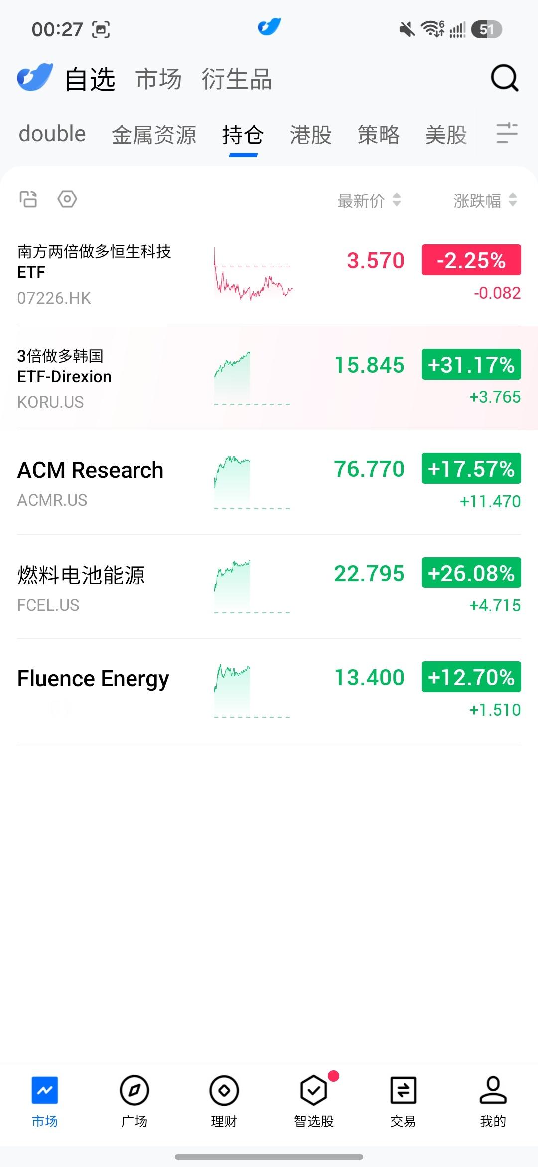 昨晚抄美股 AI 的底今晚给涨晕了准备先出一半然后睡觉晚安AI改变世界