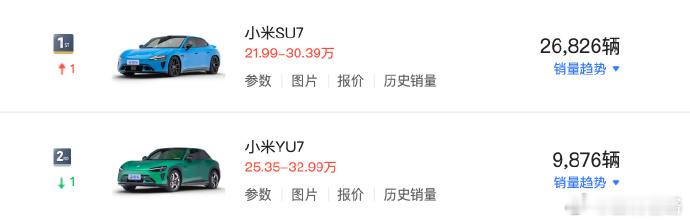 小米汽车两款车型4月销量公布 