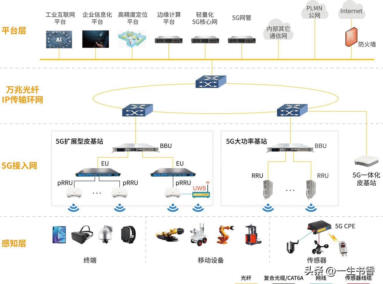 光纤作为现代数字传输的核心载体，凭借带宽大、损耗低、抗干扰能力强、传输距离远等优