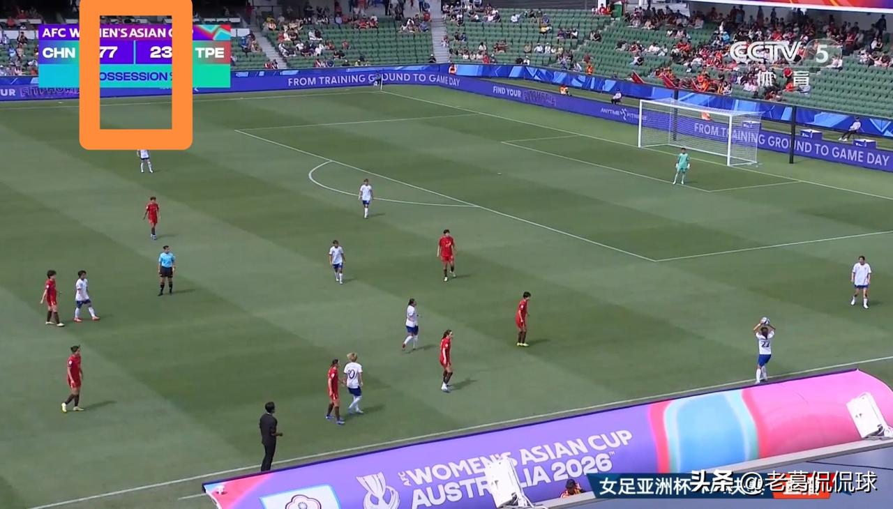 中国女足的控球率真是高的吓人！在今天进行的中国女足和中国台北女足的亚洲杯1/4决