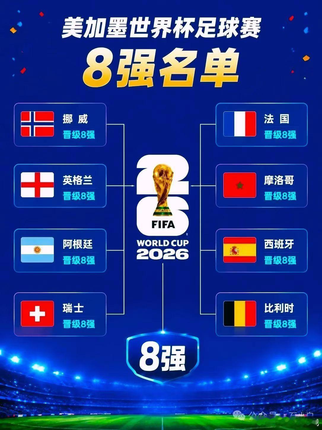 🏆世界杯8强全部产生🏆周四4097法国🇫🇷vs摩洛哥🇲🇦周五5098