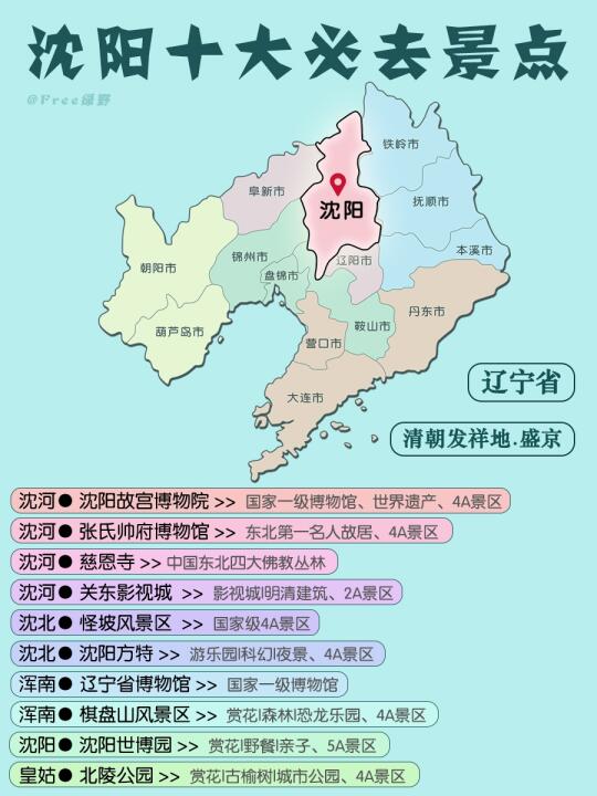 ✨沈阳十大必去景点｜清朝发源地.盛京