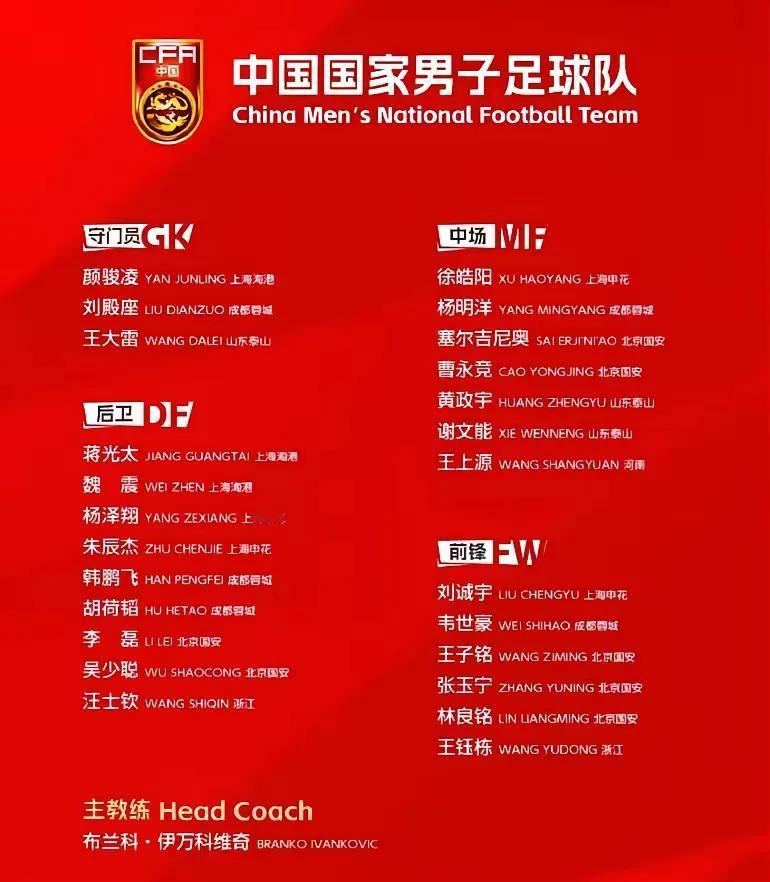 下面这个图片是国家队二十五人名单，经过了一周左右的上海集训，今天马上就要乘飞机去