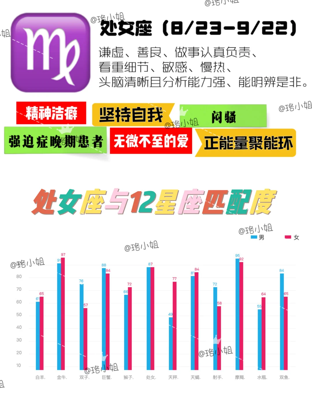 处女座与十二星座匹配度