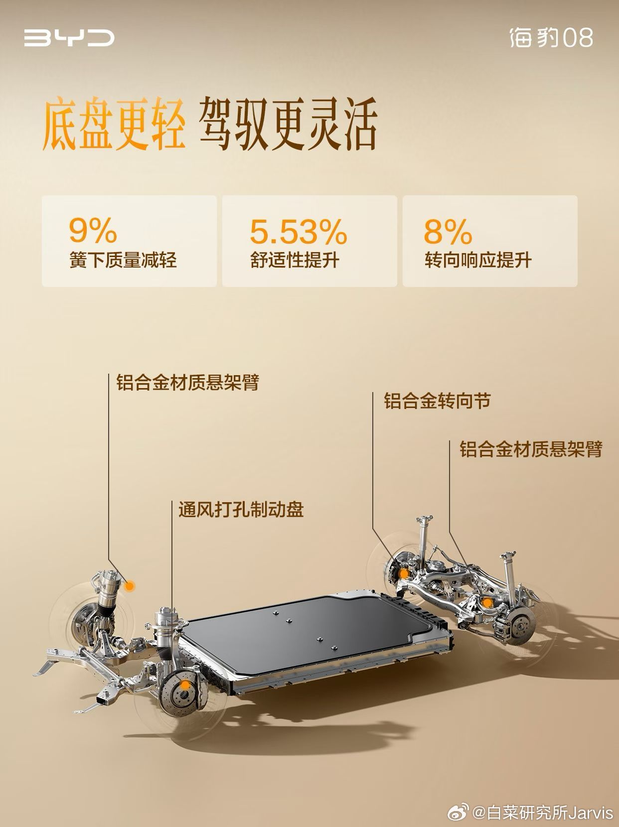 来看看全栈垂直整合想做轻量化是怎么做的，清清楚楚、不影响安全，清清楚楚的拆开放你