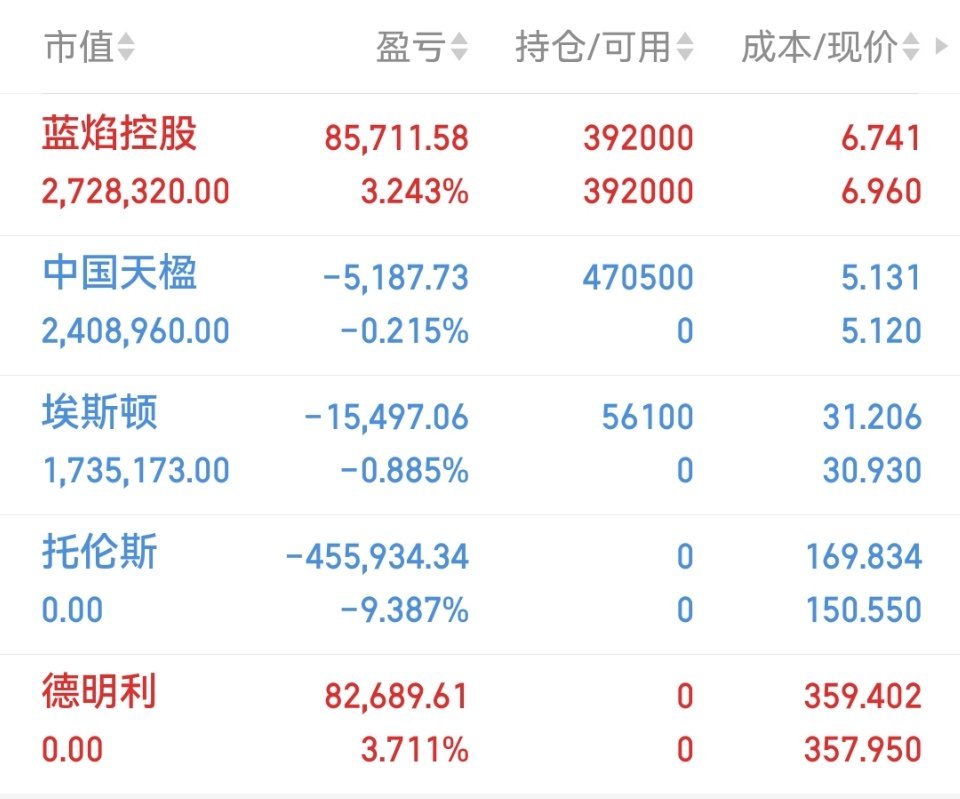 兄弟姐妹们，今天的操作都在这 