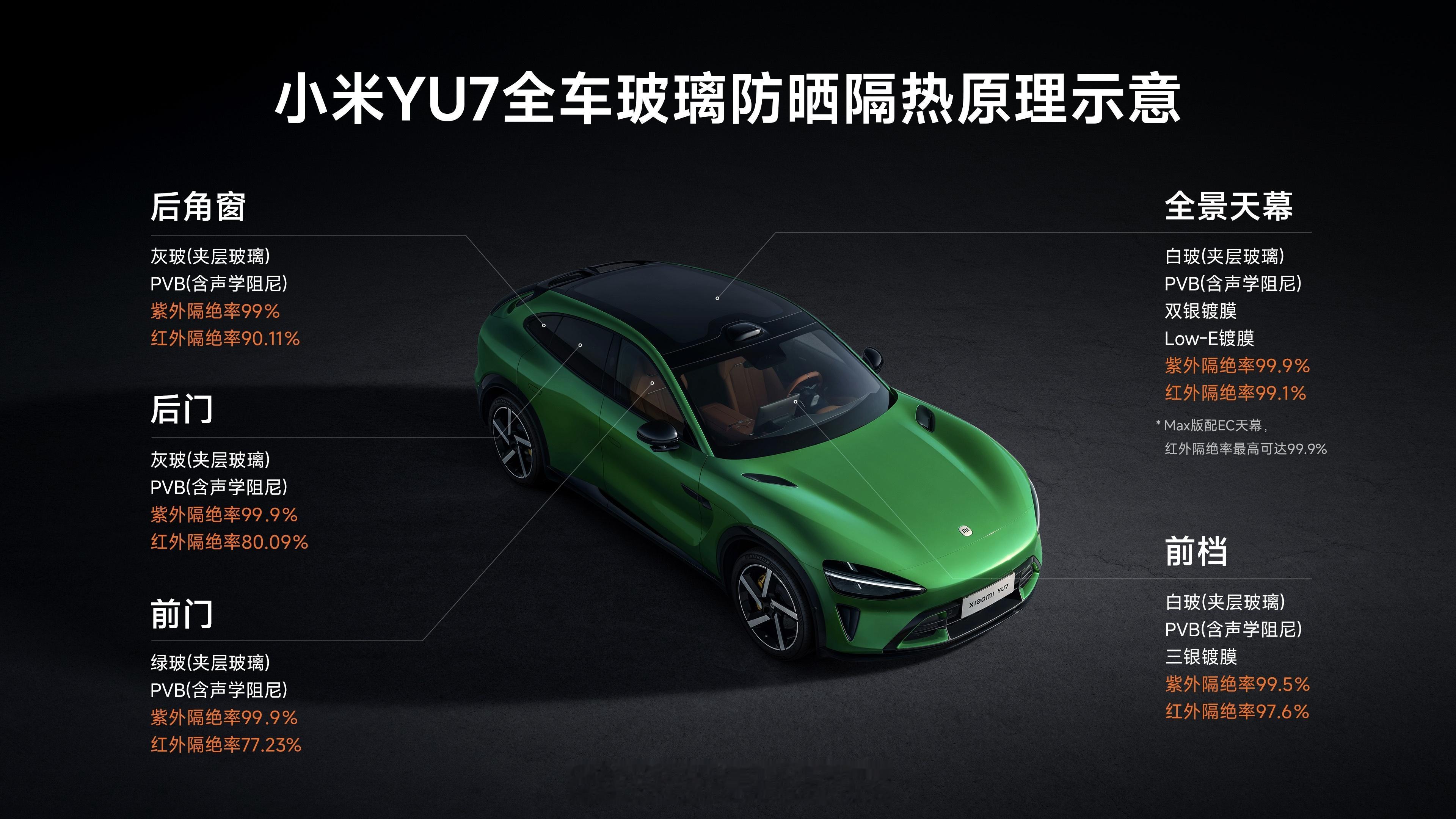 小米YU7和小米SU7 Ultra两款车属于是陪我度过了一整个湖南的夏天早知道，