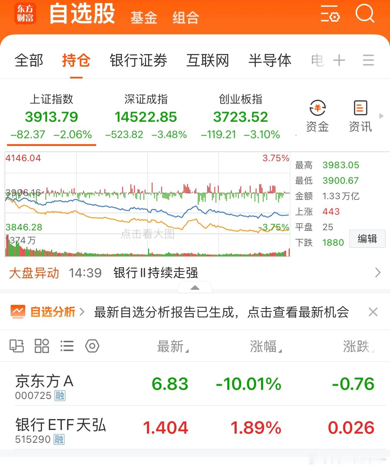 一成仓也能给我干个跌停出来啊