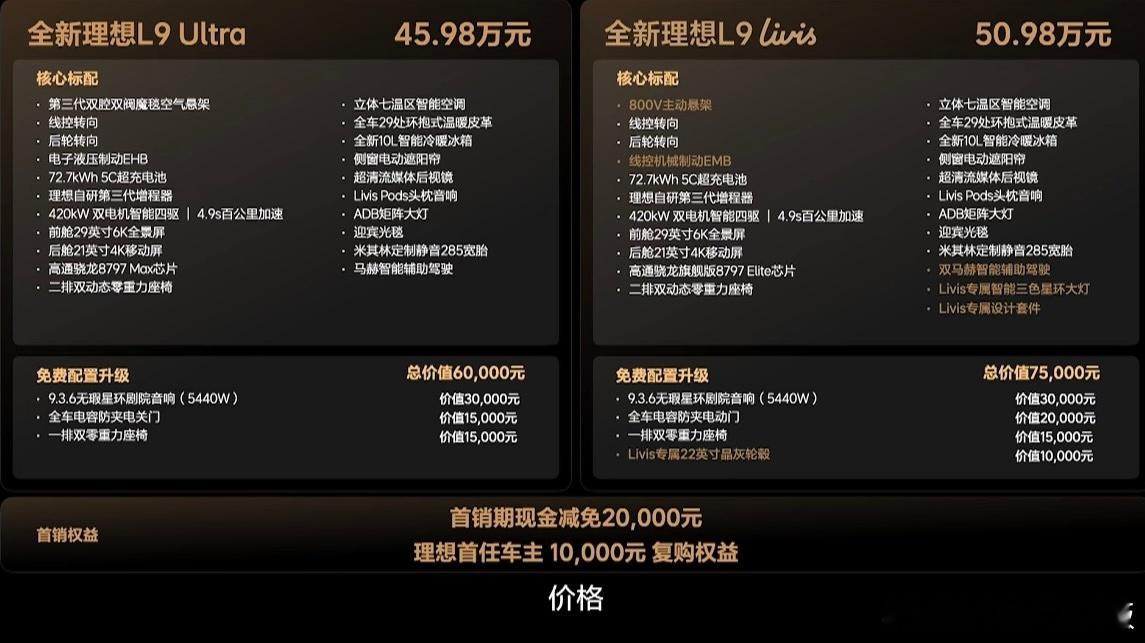 我擦！理想L9 Livis卖50.98万，各位老板们直接冲Livis就对了！毕竟
