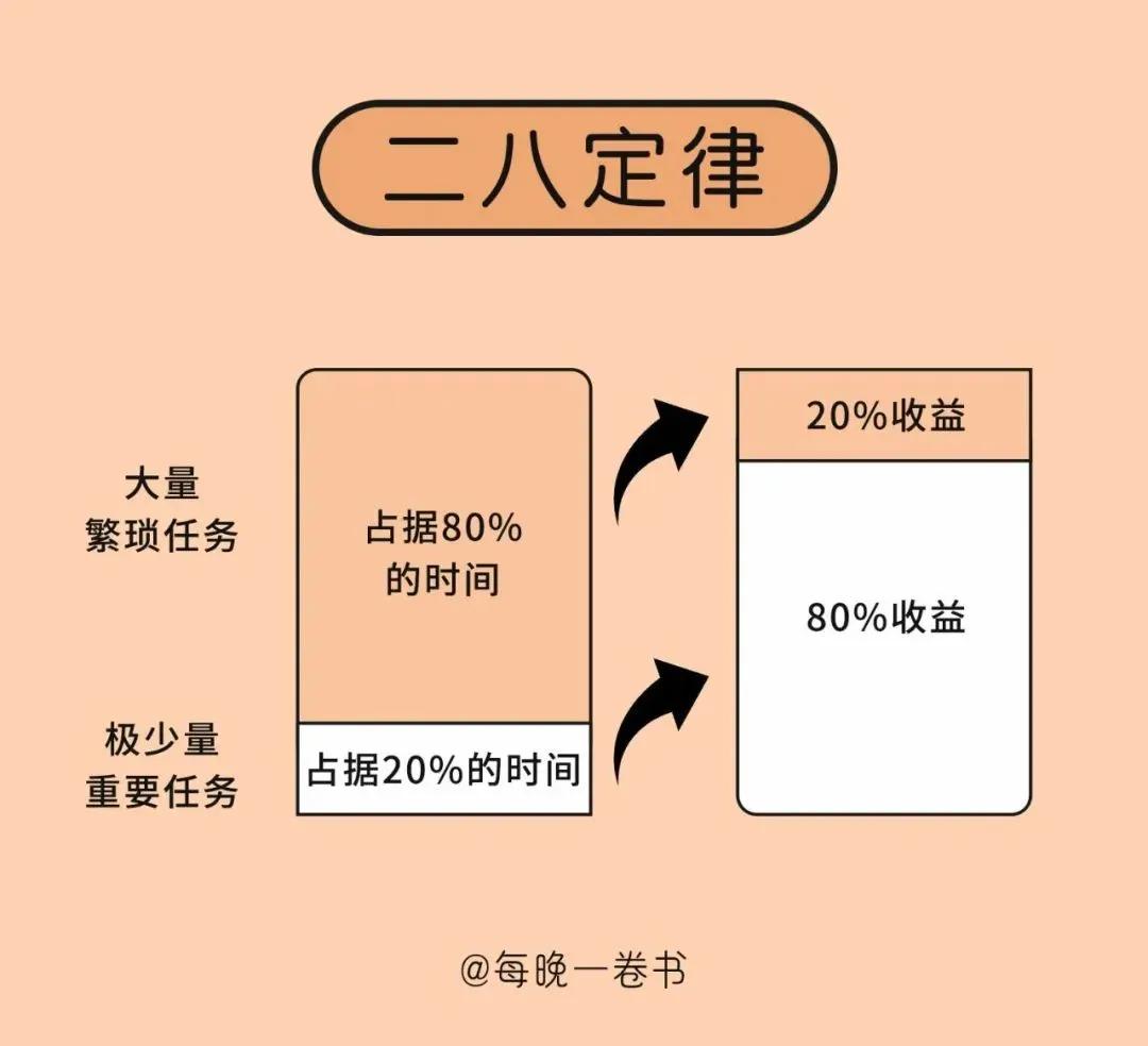 【心理学说】
              二八定律

    □定义
    意