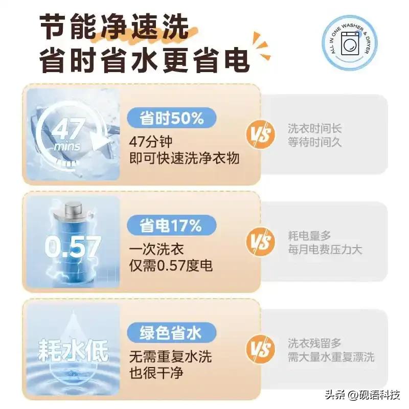 三筒分区才是回南天“救命恩人”！

以前回南天全家衣服堆一块洗，内裤袜子跟外衣“