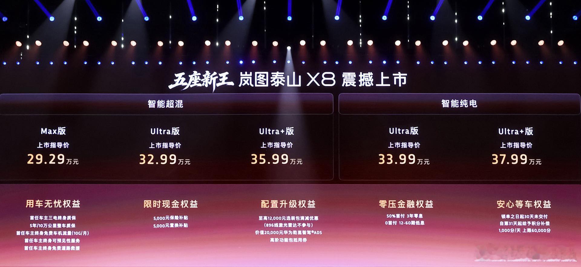 岚图泰山X8价格出来了，29万起步，没有任何短板了我觉得。高品质，央企背景，再加
