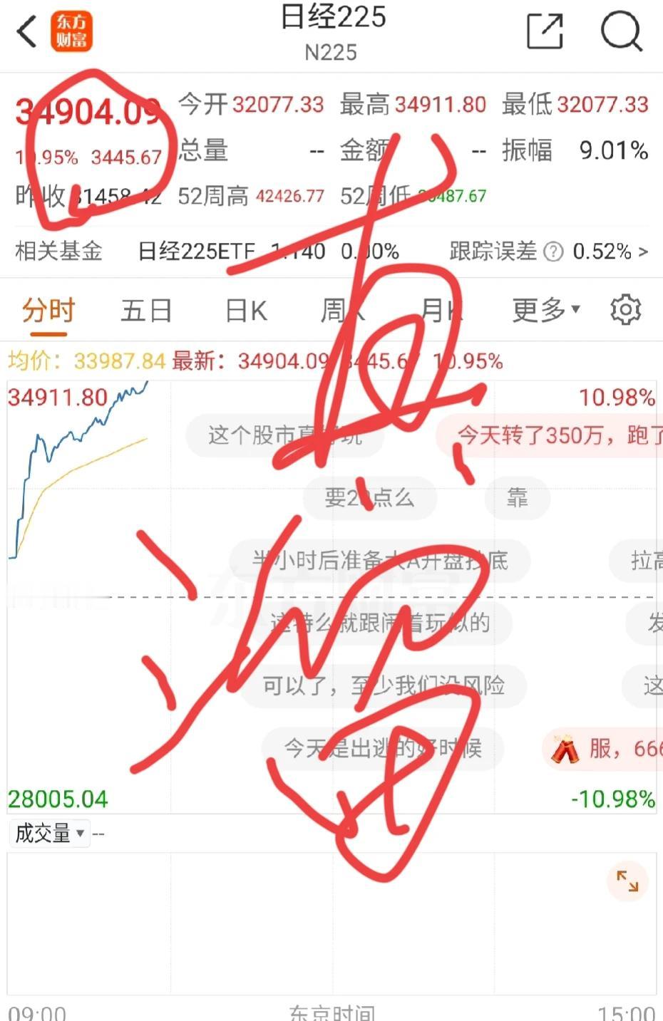 昨天引领大家一起跌，历史第一跌幅

今天难道要引领大家一起涨，难道是历史第一涨幅