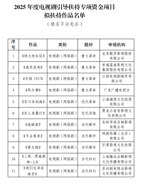 【任嘉伦风与潮专项资金扶持】赵丽颖造城者获专项资金扶持 2025年度电视剧引导扶