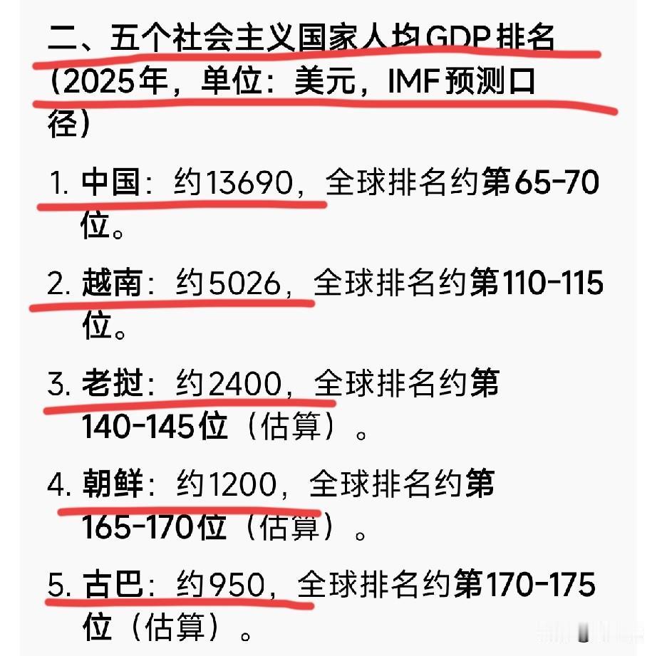 现存五个社会主义国家
除我们已进入中等收入国家
其他4个包括越南在内，
都还属于