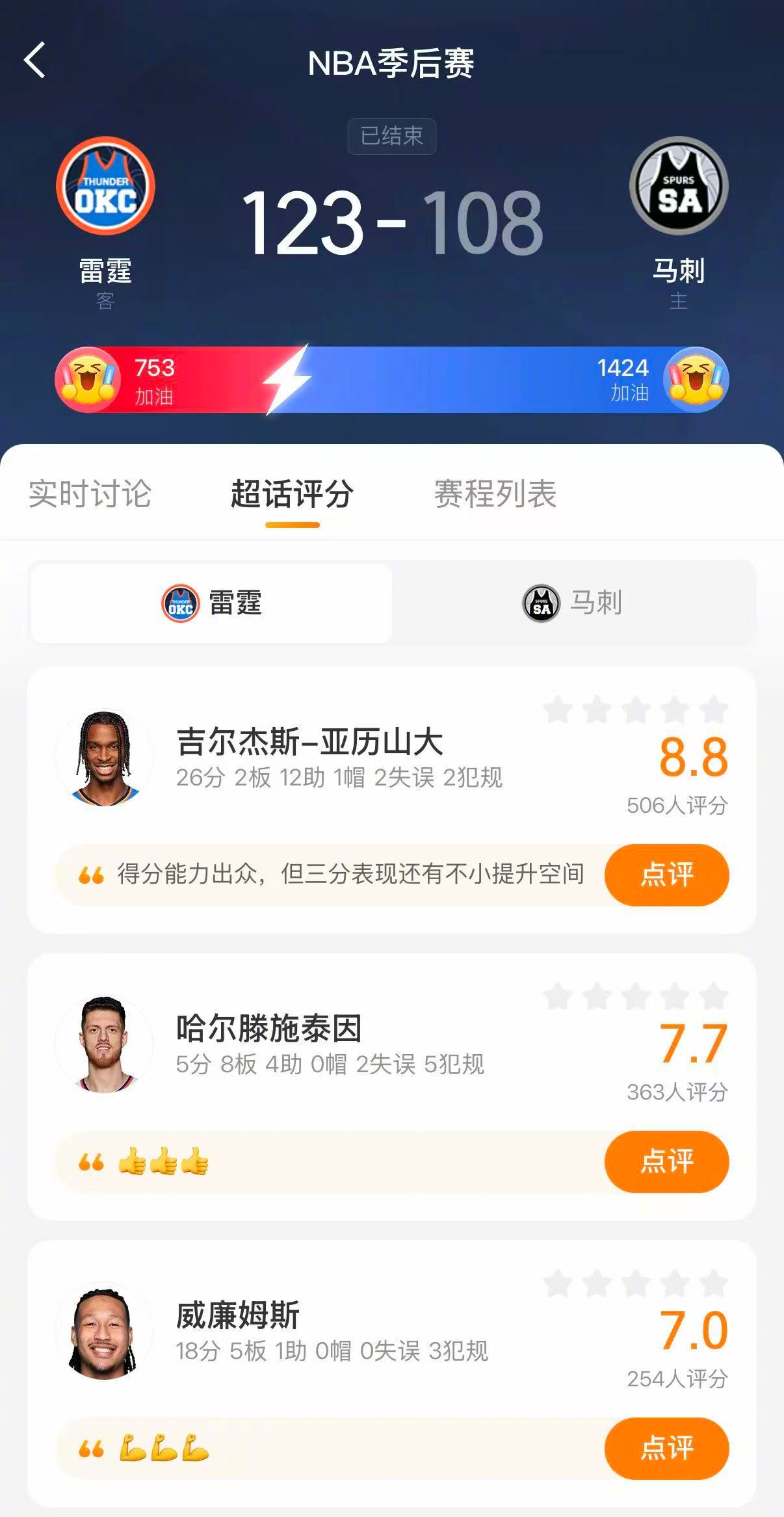 雷霆2比1马刺雷霆卫冕冠军成色 雷霆123-108战胜马刺，系列赛2-1领先。亚