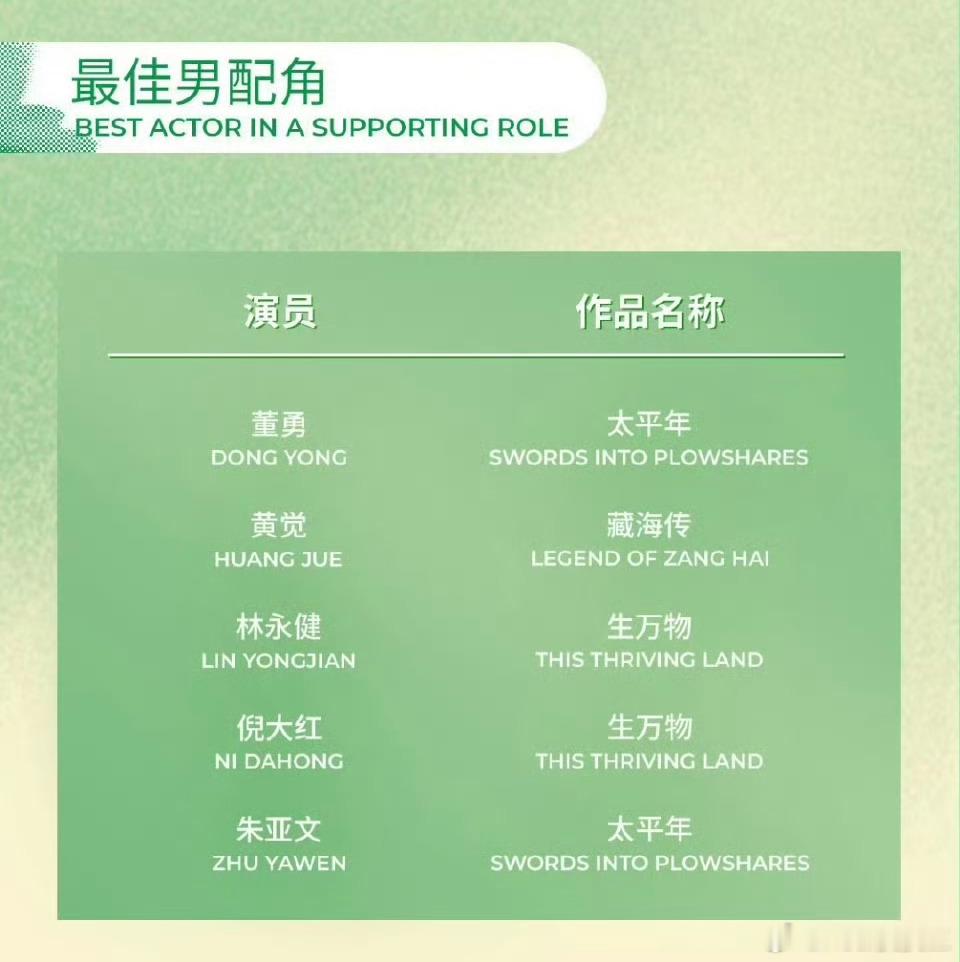 白玉兰最佳男配角，我压《生万物》里的林永健老师，但考虑到迟蓬老师可能拿最佳女配，