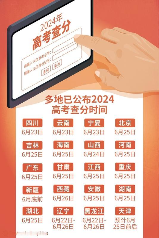 2026年高考，1290万人奔赴考场，现在已有10余省份公布查分时间。像山东、山