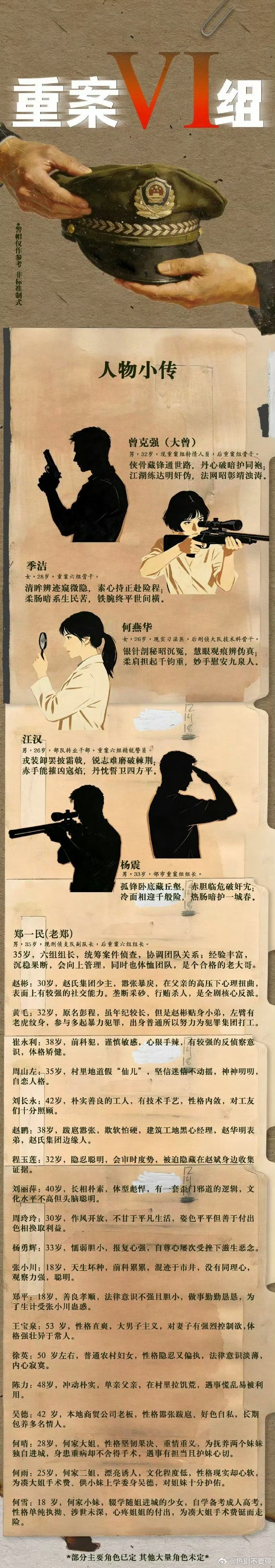 不要啊不要啊！！《重案六组》不要翻拍啊翻拍重案六组