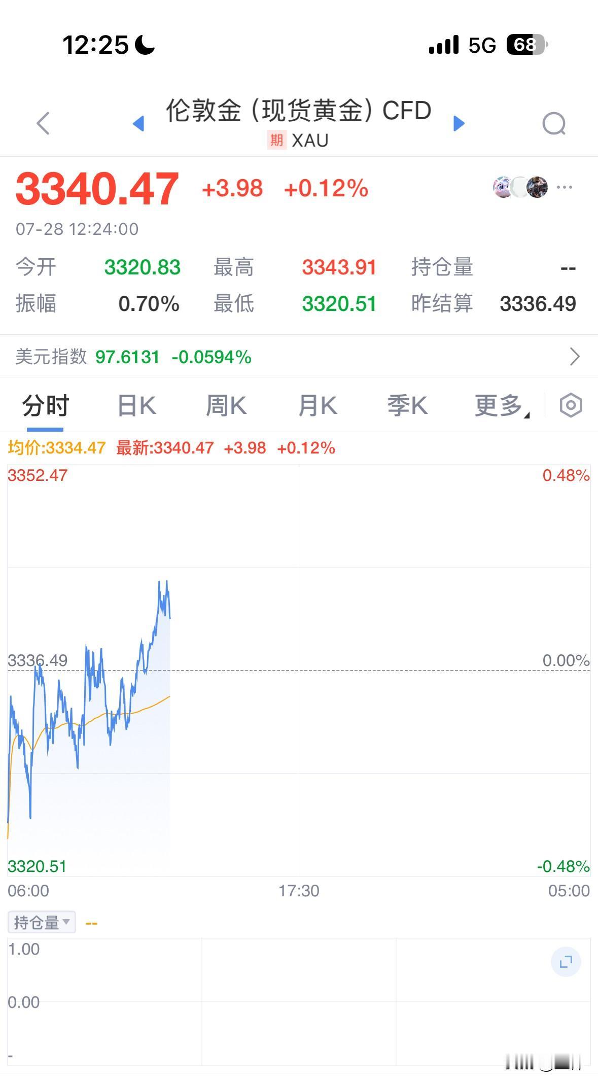 先明确立场，本周金银会暴跌。因为本周有两个大事对黄金影响很大。

一，美联储七月