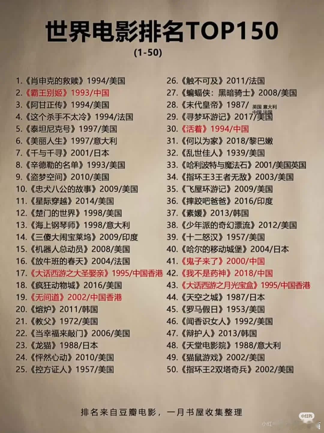 世界顶级150部电影，你看过几部？哪部是你的心头好？欢迎留言分享你的观影心得。 