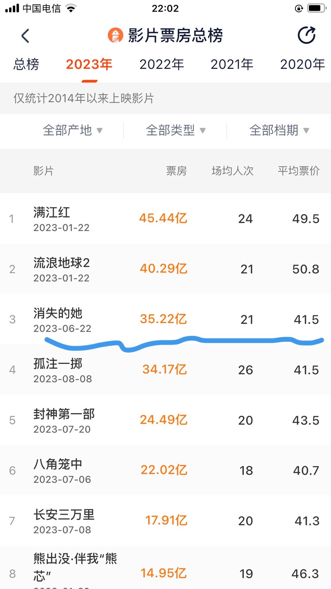 #消失的她# 电影《消失的她》真的很好看，陈思诚作品，品质有保障[good][g