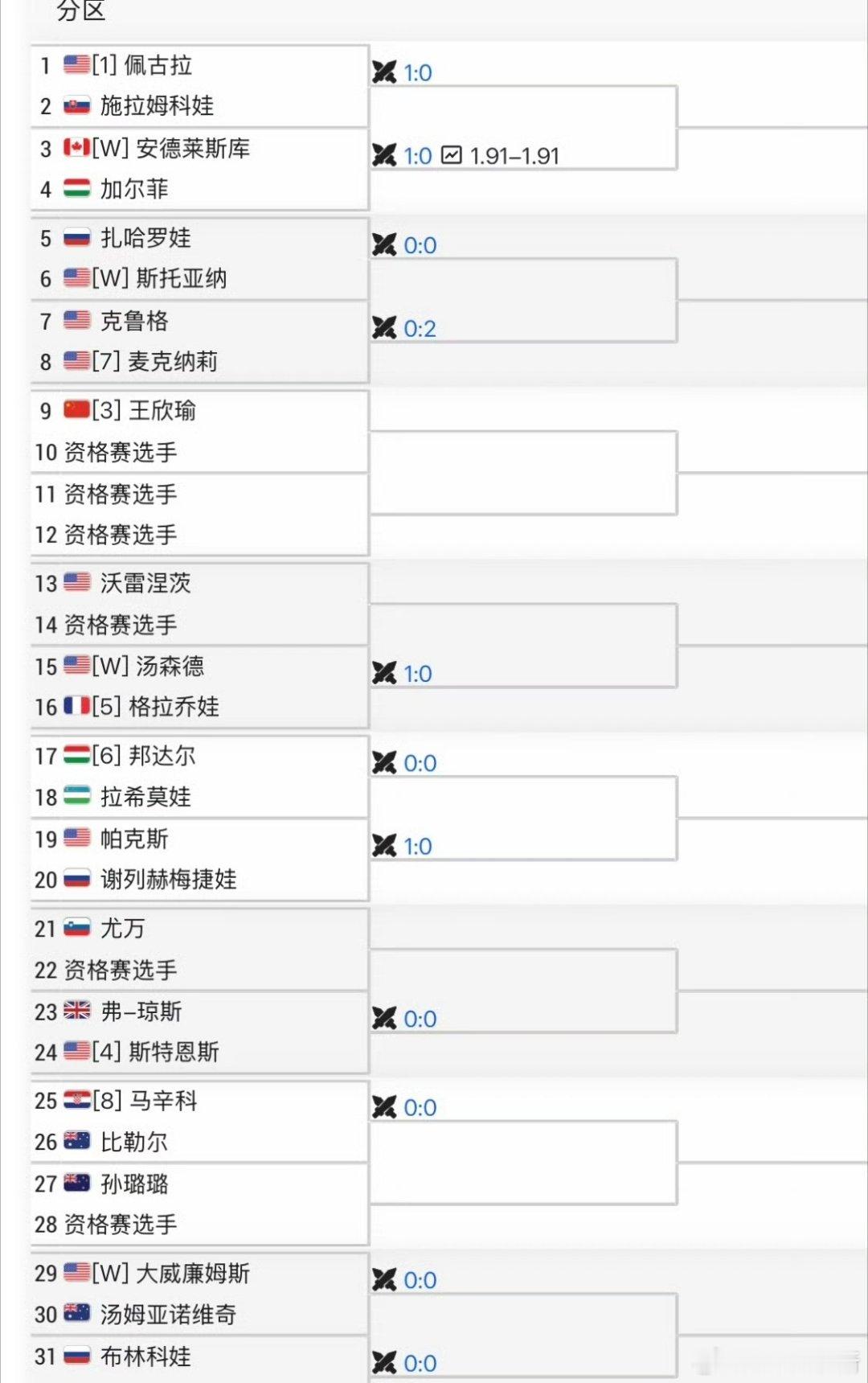 会员又续费了🇺🇸奥斯汀WTA250女单签表🇨🇳王欣瑜vs Q大富姐马不停