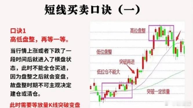 短线交易策略 股市[超话]  期货投资交流[超话]  