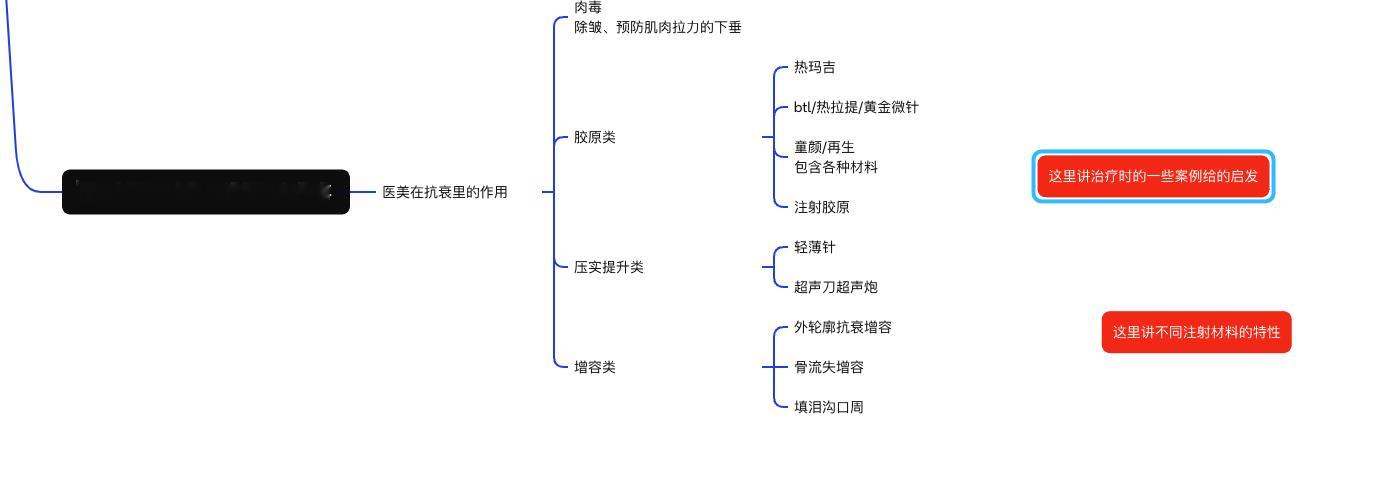 录完这一期播客真的好激动，我也学习到了不少东西，属于是得和医生做深度访谈才能挖掘