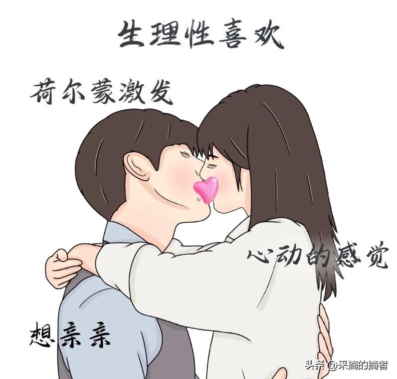 生理性喜欢身体比心先沦陷：
1. 看到对方就心跳加速、脸红，紧张又忍不住开心
​