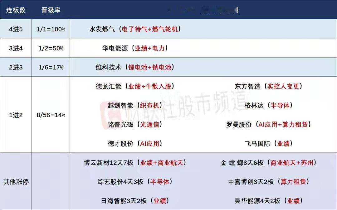 4月29日盘前预案：业绩的炒作接近尾声，连板妖股谁能跨节是最大的看点！

1、昨