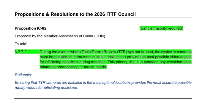 中国乒协提案完善回放系统由中国乒乓球协会提交给2026年国际乒联理事会的提案与决