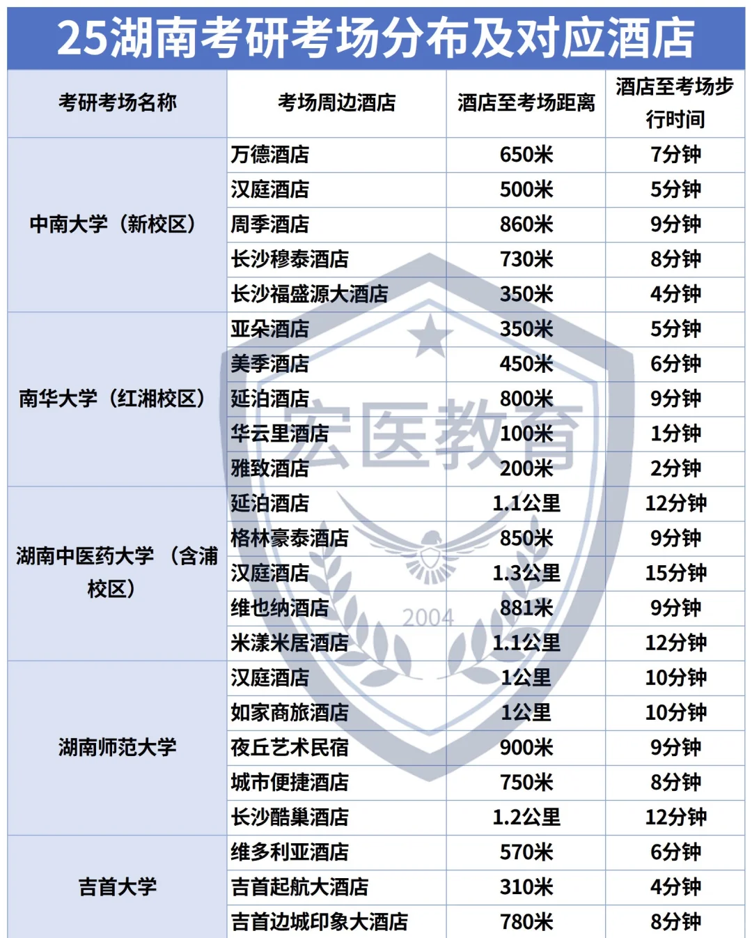 25考研湖南考研考场分布及对应酒店🏨