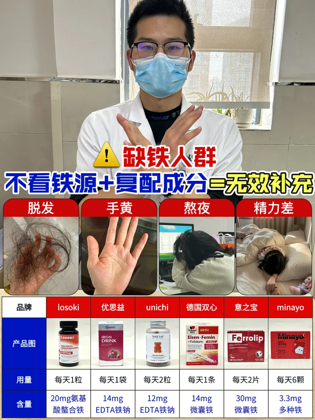 学医八年警告：网红补铁剂真的别再乱吃了