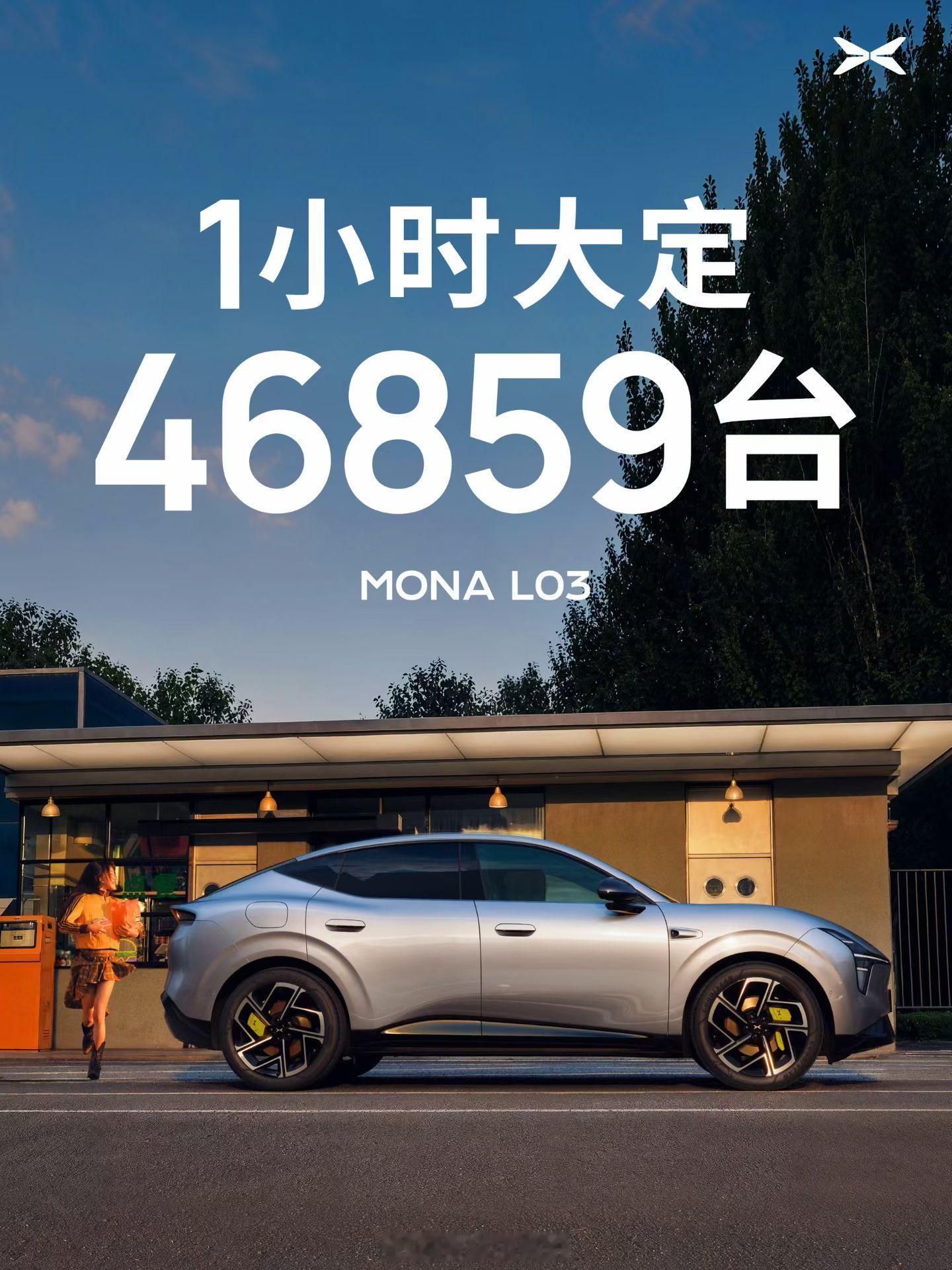 又是爆款车，小鹏MONA L03 1小时大定46859台，真的太猛了～ 