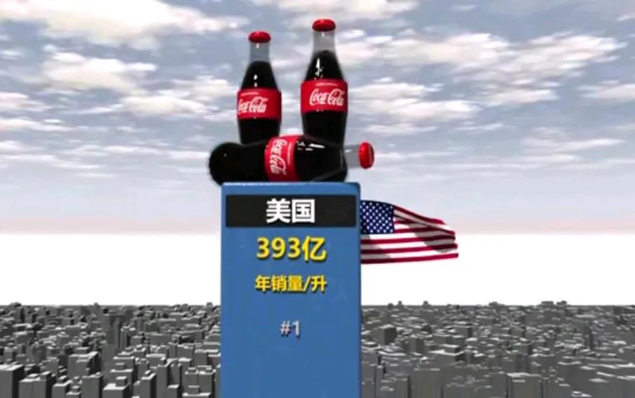 墨西哥人全年喝可乐比中国还多，近两倍，再结合墨西哥的人口(1.3亿），想想都恐怖