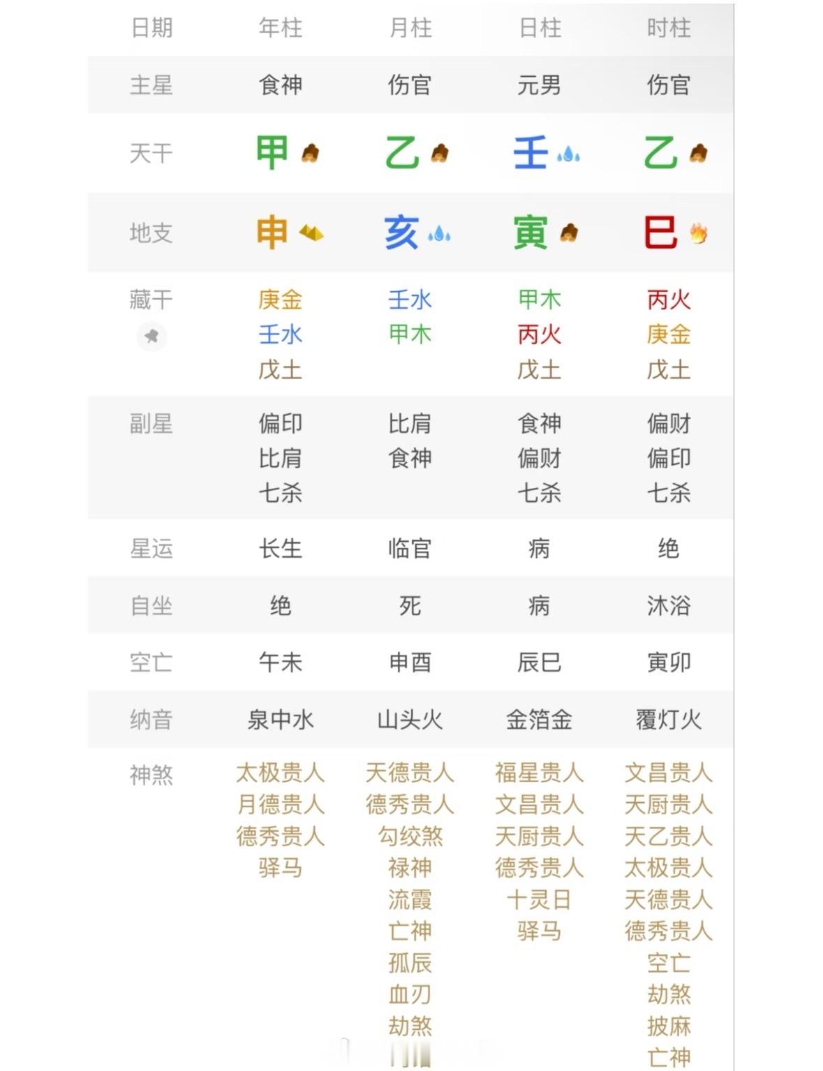 评论区都在说不错，大概、他们的思路是壬水生在亥月身强食伤泄秀…在我看来，食伤混杂