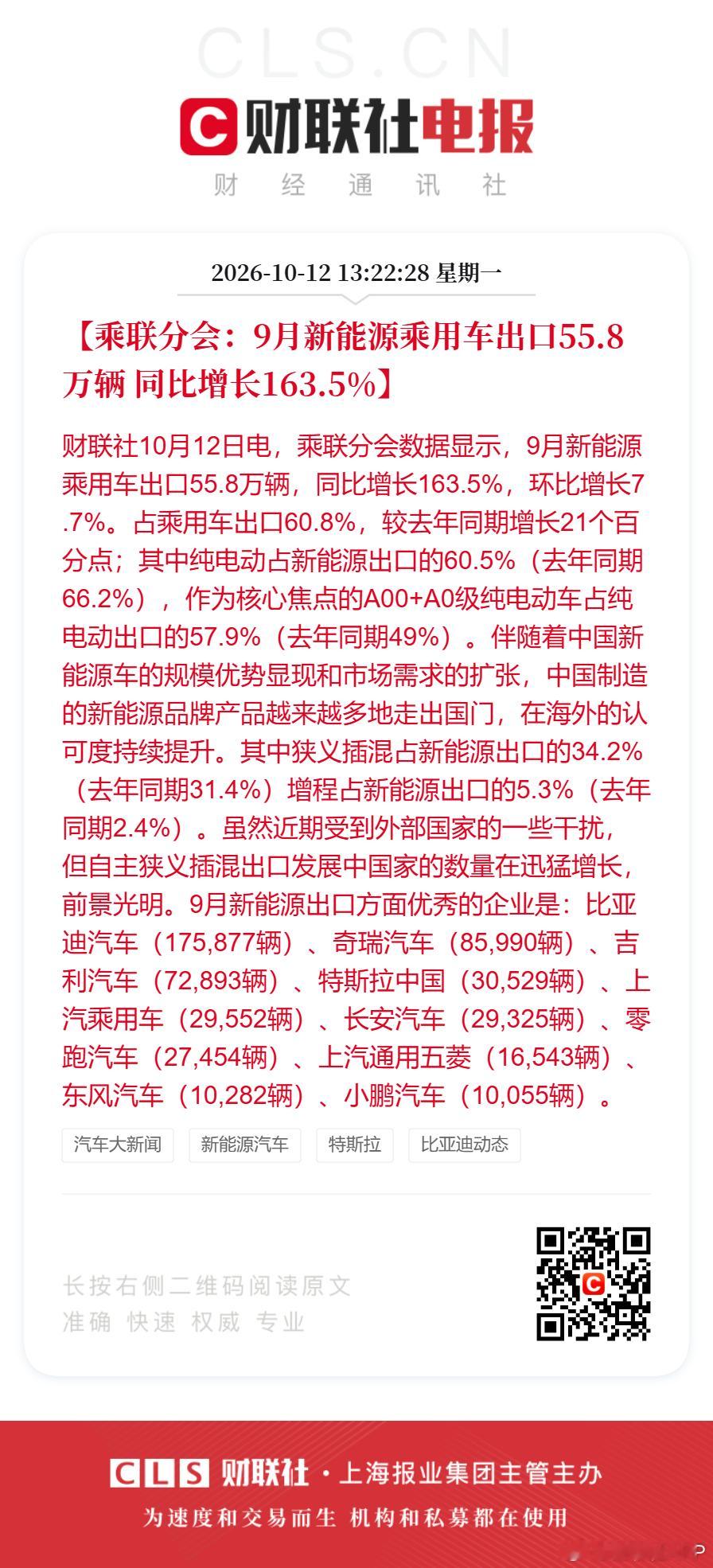 9月新能源乘用车出口55.8万辆9月新能源乘用车出口同比增163.5%【乘联分会