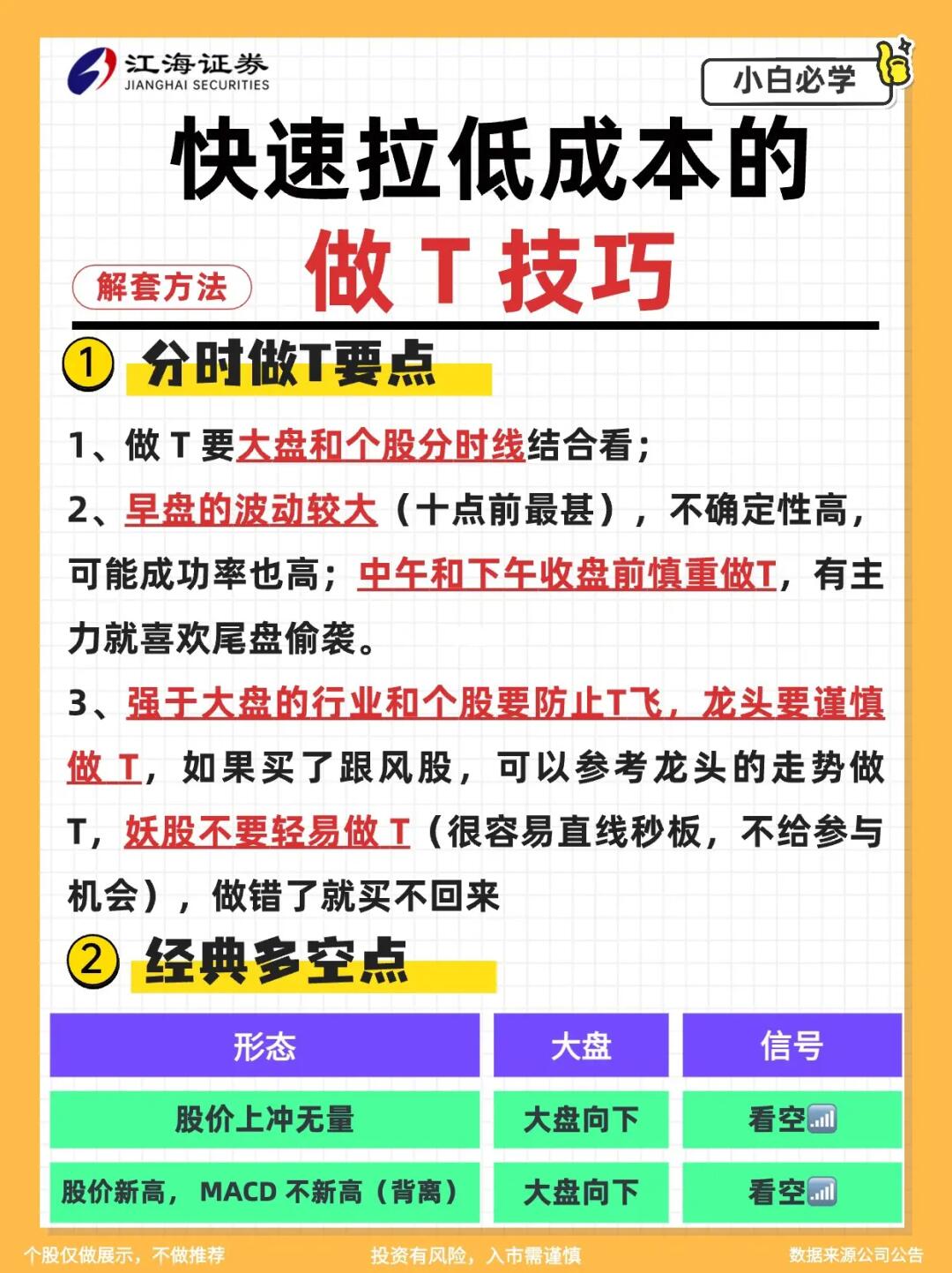 干货｜手把手教你炒股做T技巧，降低成本‼️