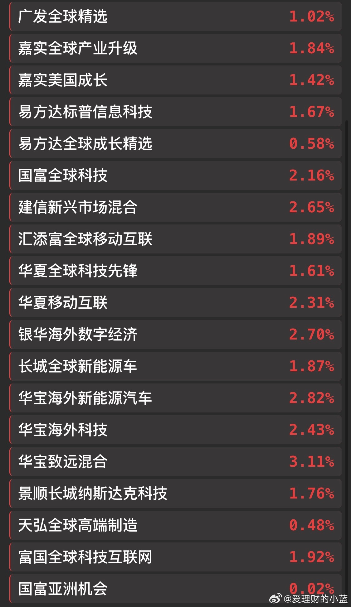 今晚最后更新一发美股估值。小的告退去面壁了…即便被喷小蓝也可以自己治愈自己了。希