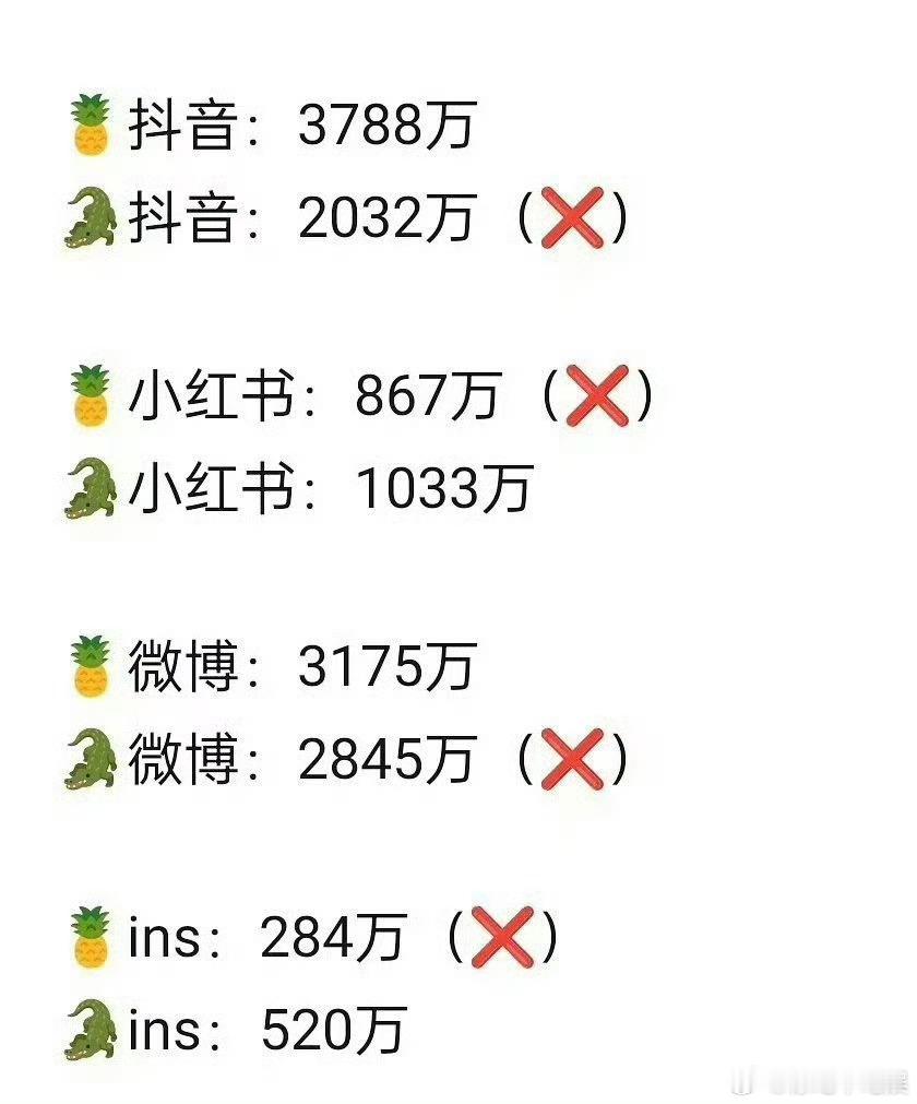 虞书欣的粉丝跟白鹿相对比怎么比白鹿的粉丝还多 