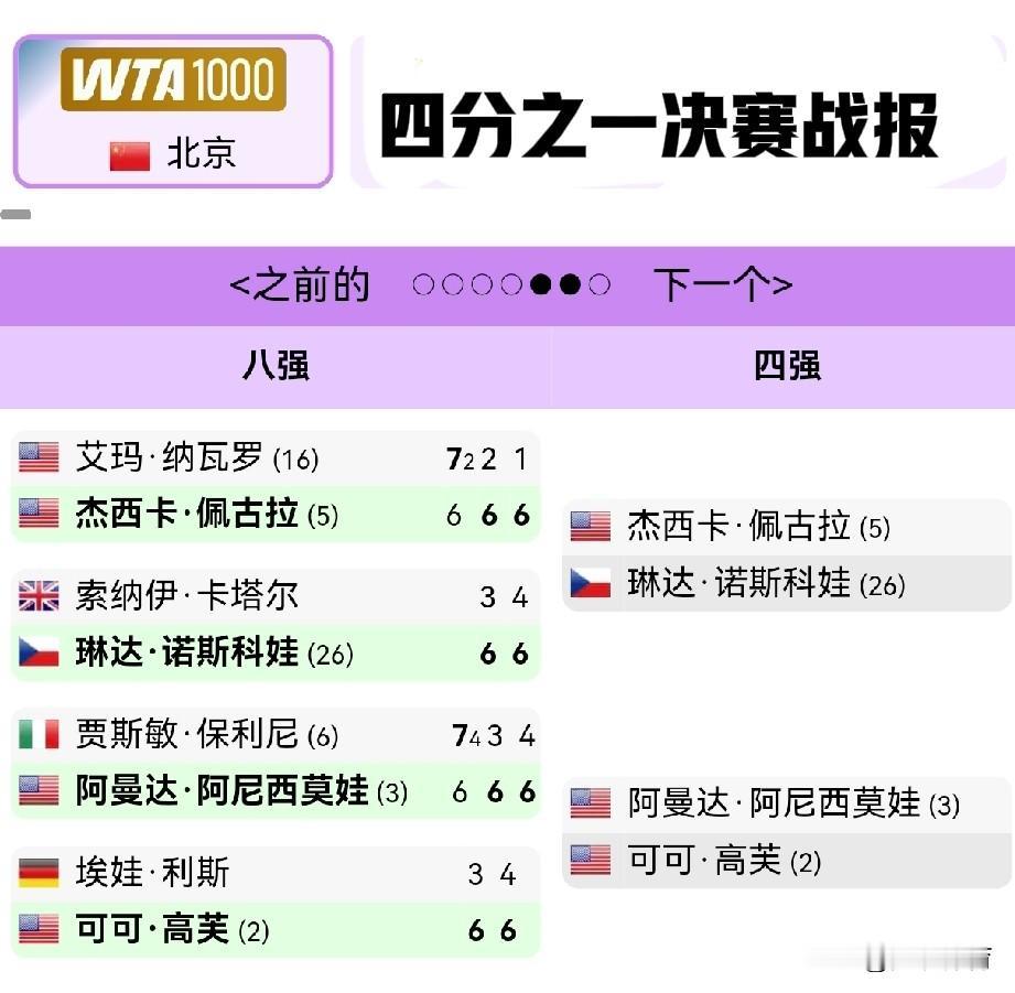 中国网球公开赛女子单打四分之一决赛
（详细战报）
见图

半决赛对阵形势：
杰西