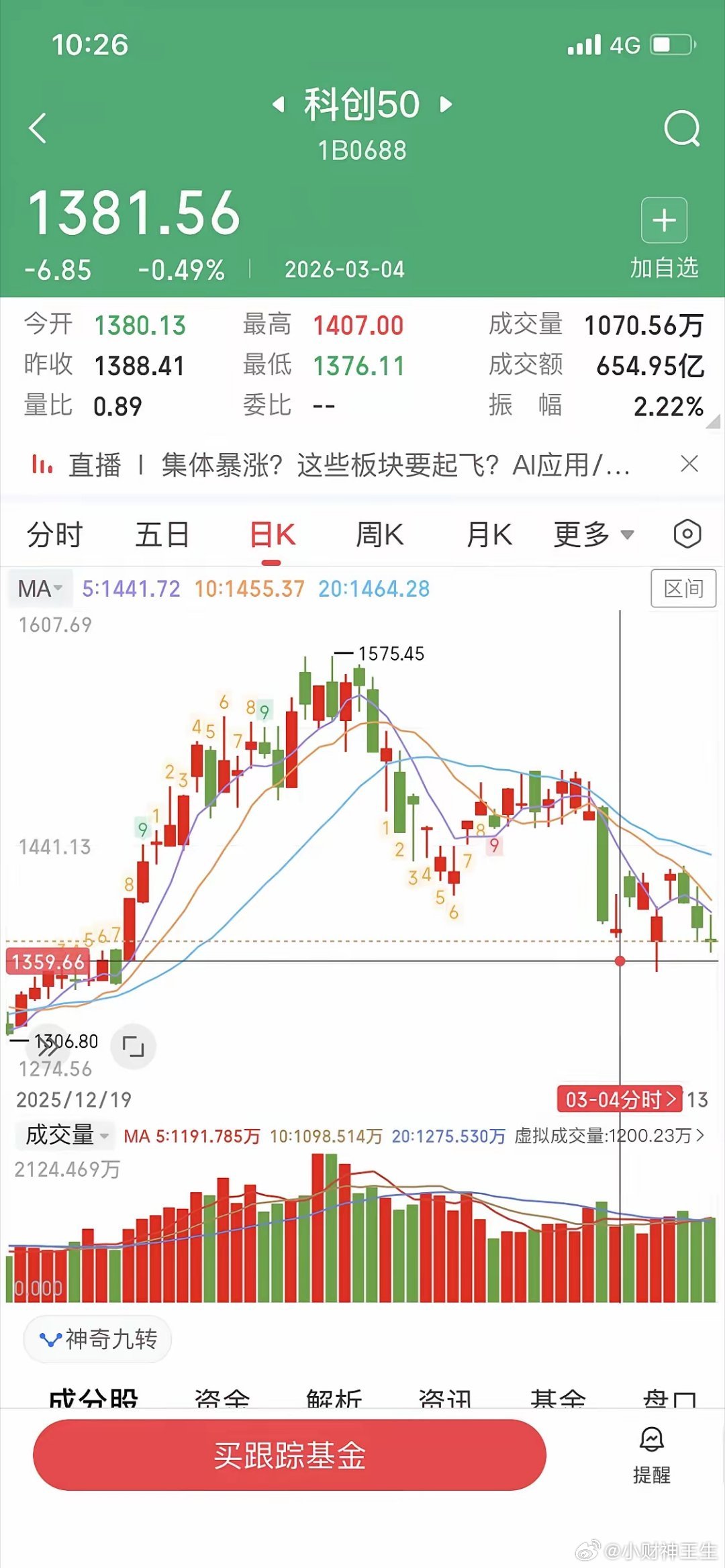 下周大盘不反弹的话，我清仓买科创50ETF了，我琢磨着，如果下周大盘还不反弹，就