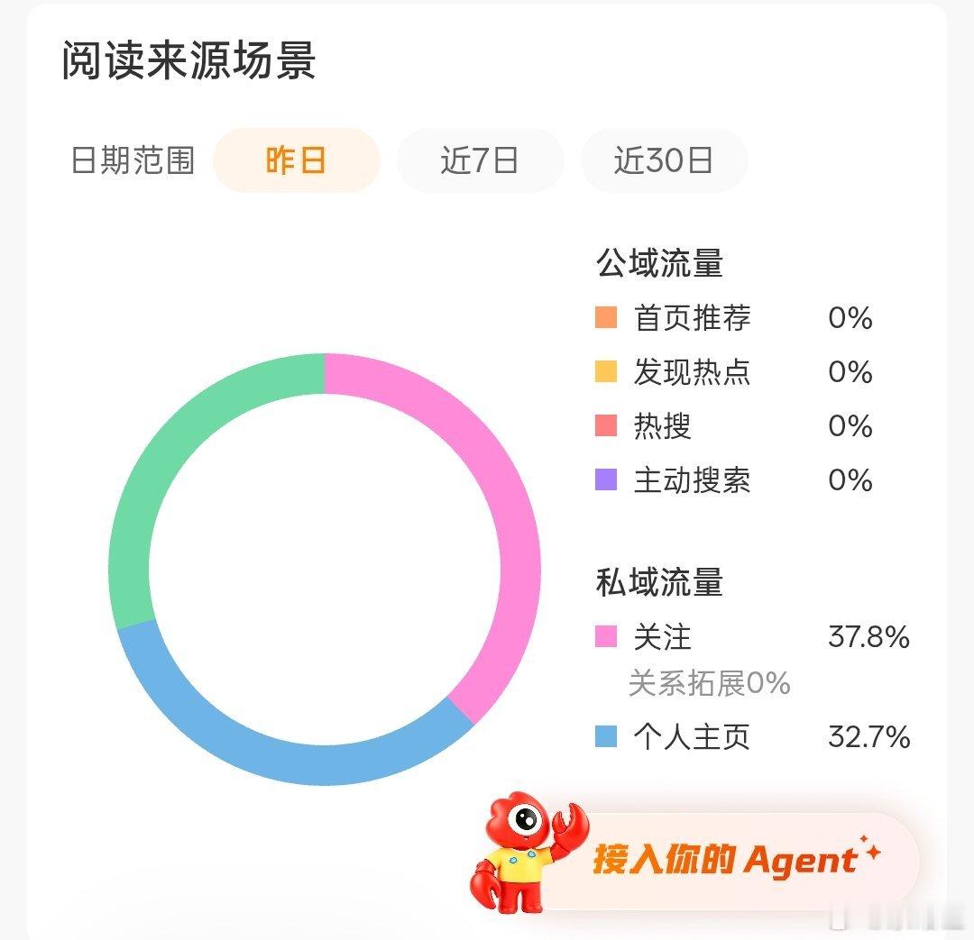 卸v后直接零蛋你很牛叉吗？