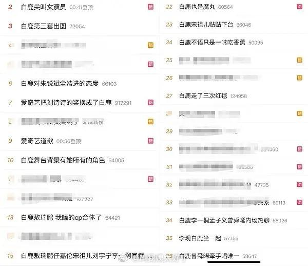 白鹿好火，一晚上都是白鹿的热搜。白鹿尖叫女演员